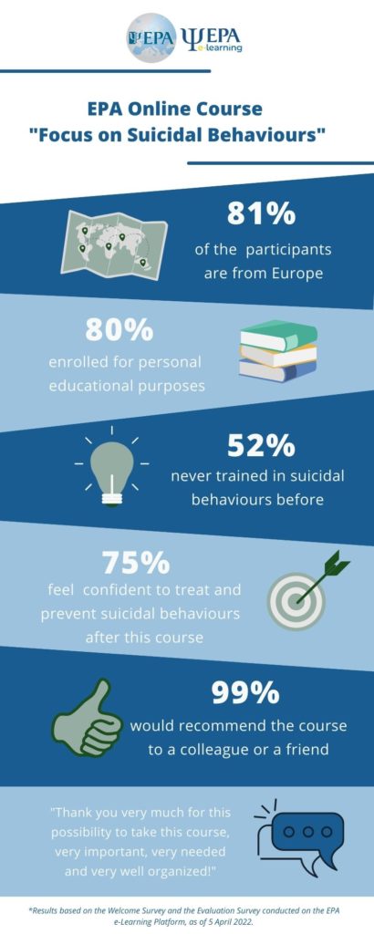 Infographic Suicidal Behaviours